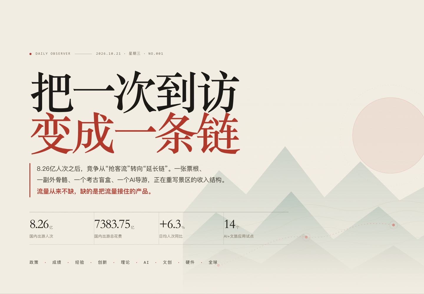 第001期封面:把一次到访变成一条链