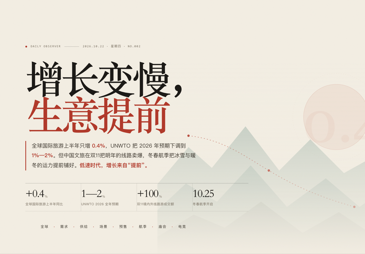 第002期封面:增长变慢