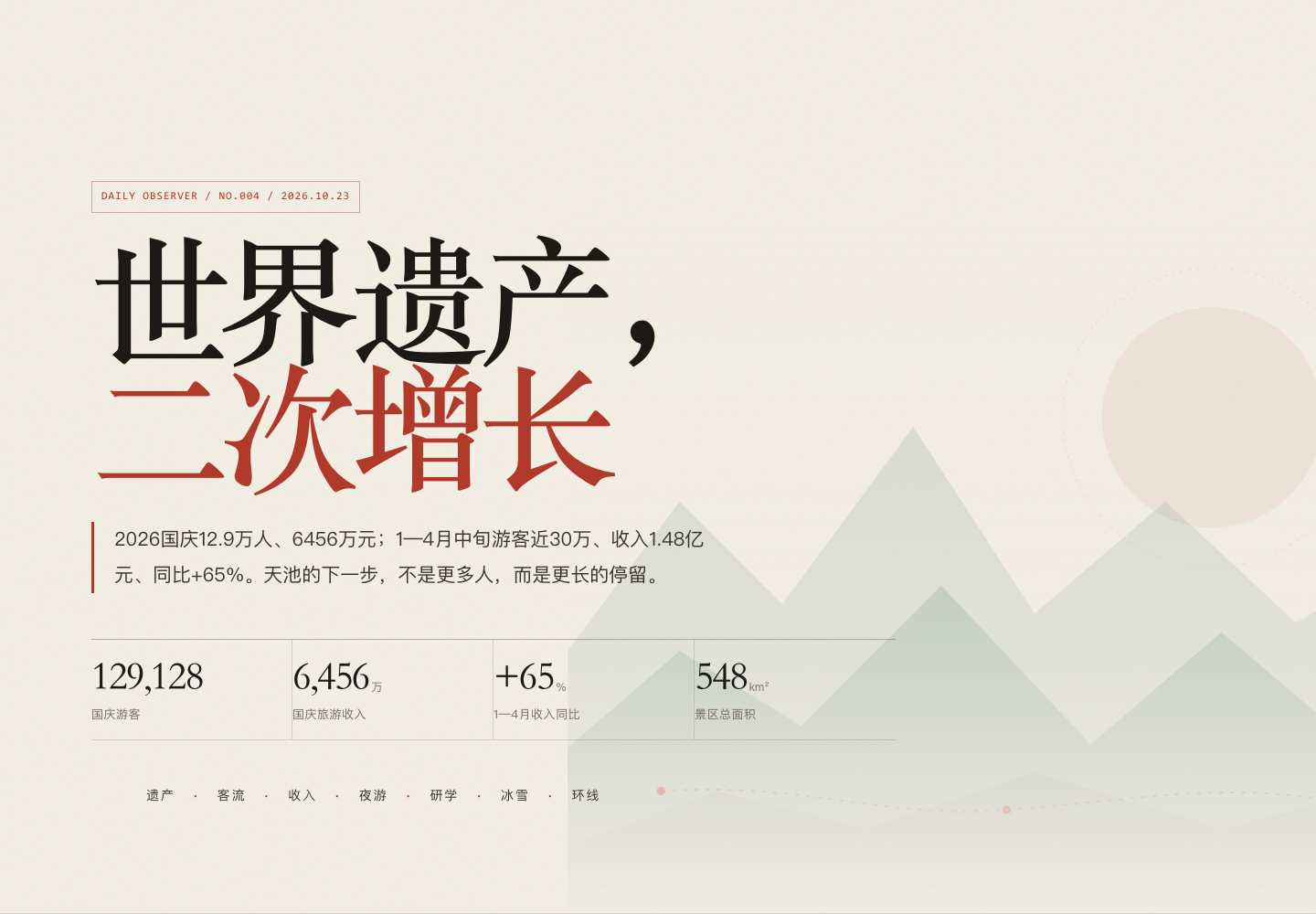 第004期封面:天山天池