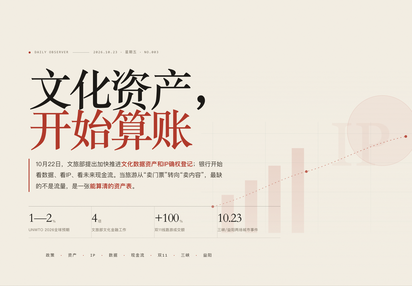 第003期封面:文化资产