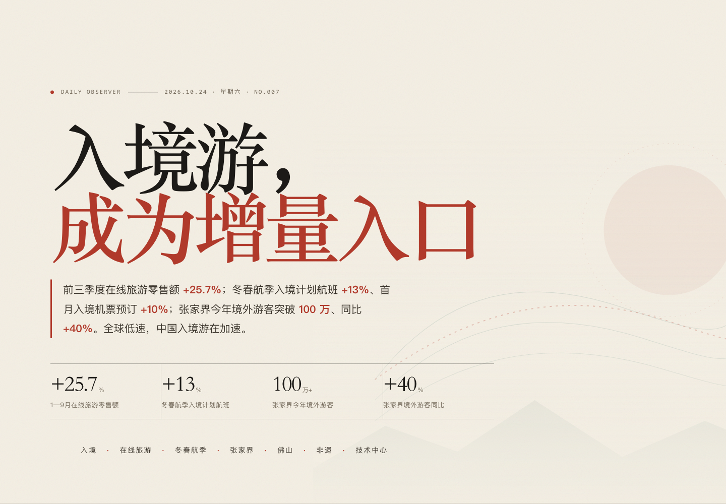 第007期封面:入境游