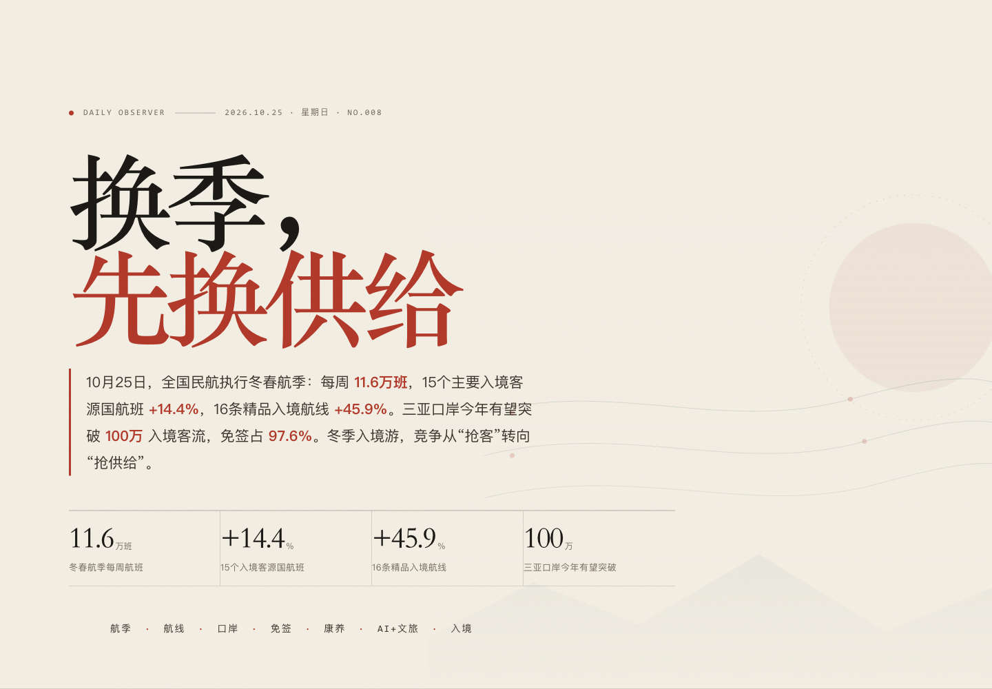 第008期封面:换季,先换供给