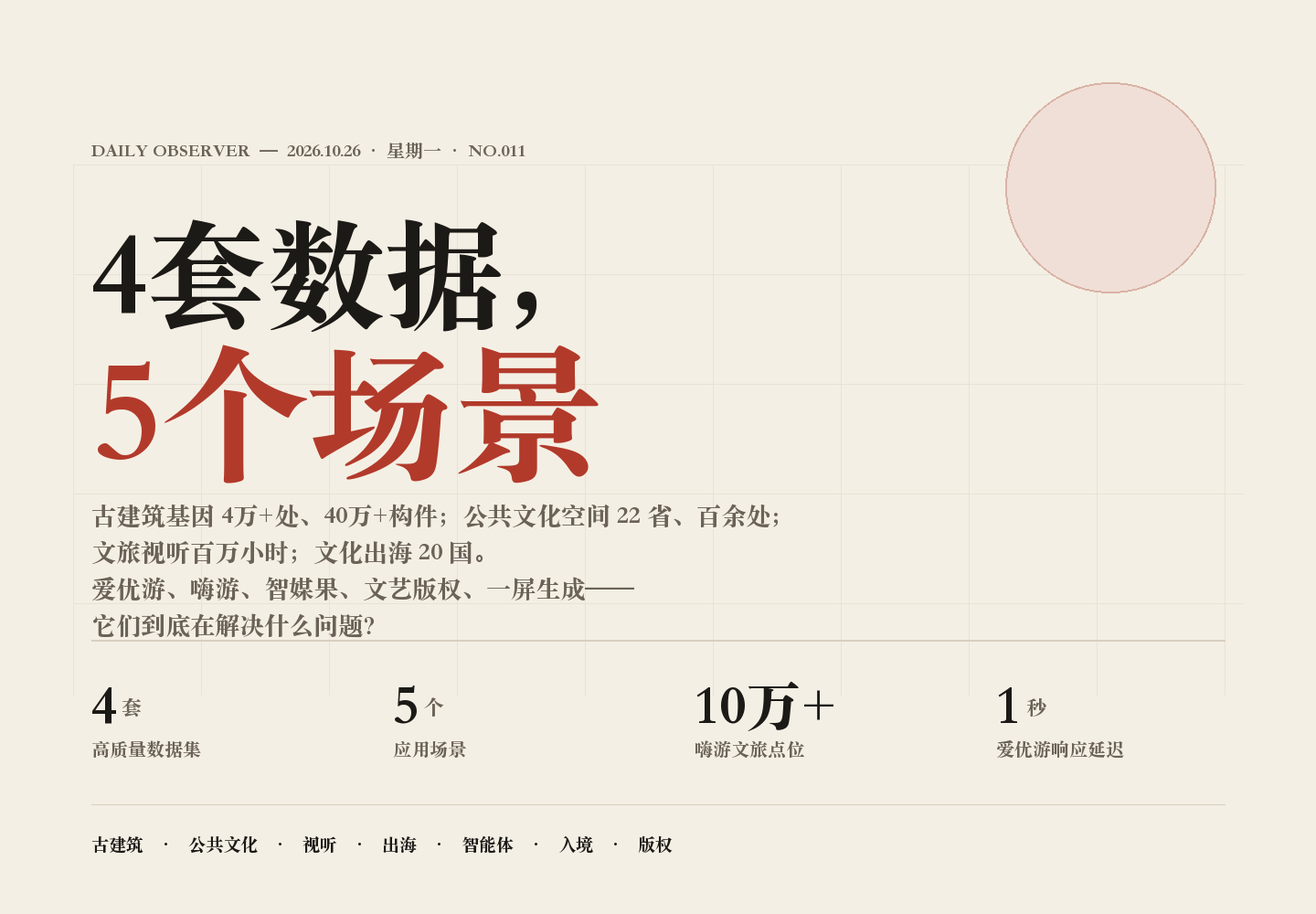 第011期封面:4套数据,5个场景