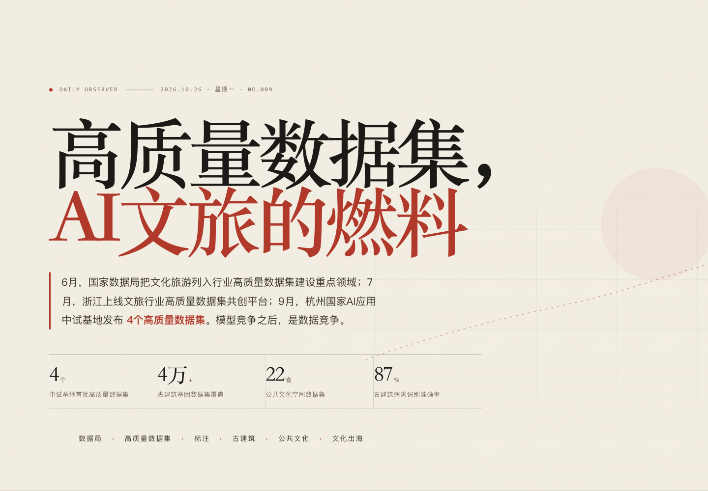 第009期封面:高质量数据集